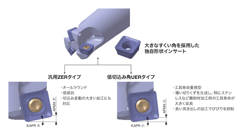 Cutter for ultra-high feed machining MillQuad-Feed Series, TXSW type, product specifications 1