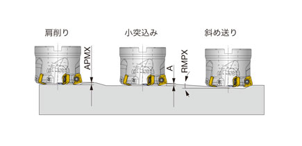 Cutter for ultra-high feed machining MillQuad-Feed Series, TXSW type, usage / usage example 1