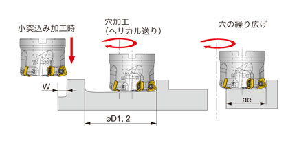 Cutter for ultra-high feed machining MillQuad-Feed Series, TXSW type, usage / usage example 2