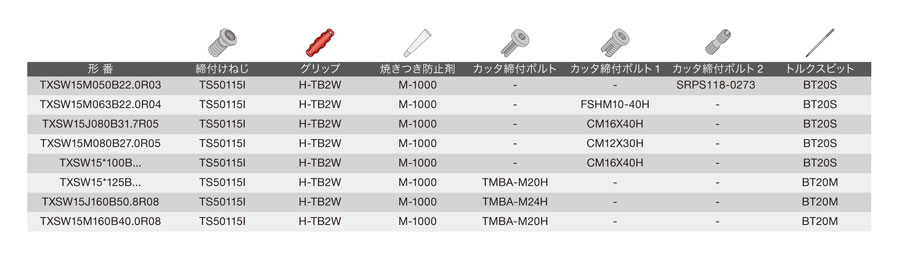 Cutter for ultra-high feed machining MillQuad-Feed Series, TXSW type, selection support information 3