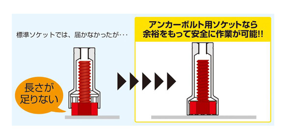 Anchor Bolt Socket