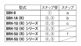 Riveting Hammer specification 1