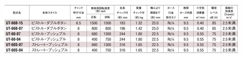 Air Tapping Tool standard table