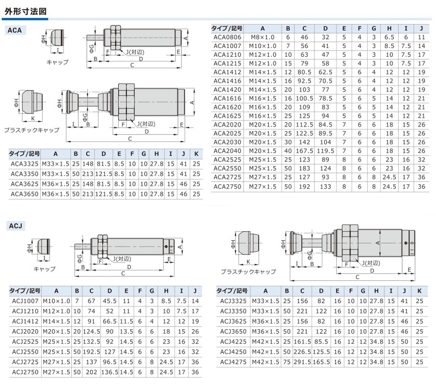 Auxiliary Equipment Shock Absorber ACA / ACJ Series [ACA-0806]: related images