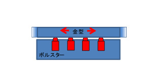 Plain Bearing, PV-C / PV-CF Series, Spring Cushion Recessed Type: related images