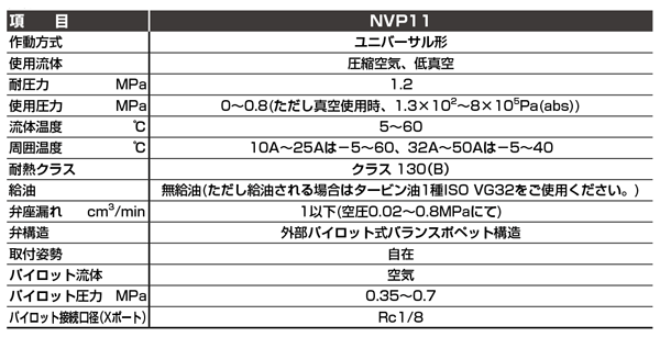 Air-operated 3-port valve, solenoid valve mounted, NVP11 series, standard specifications