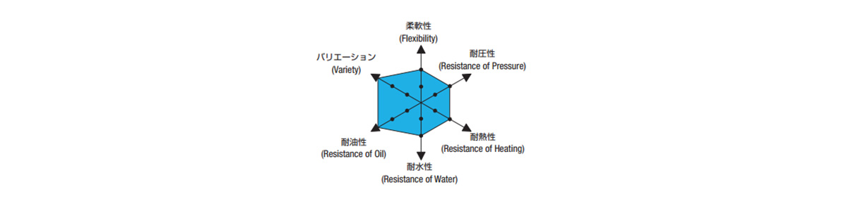 Feature diagram