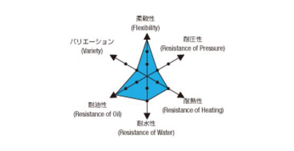 Performance graph