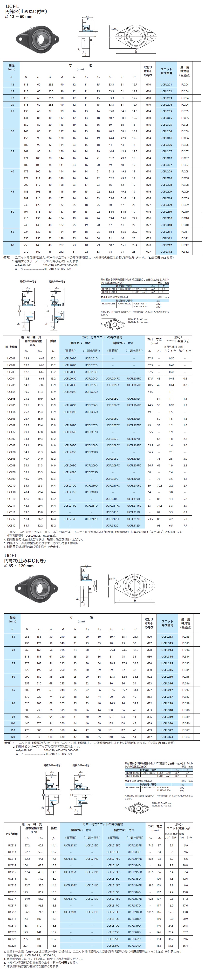 Cast Iron Rhomboid Flange Unit UCFL: related image