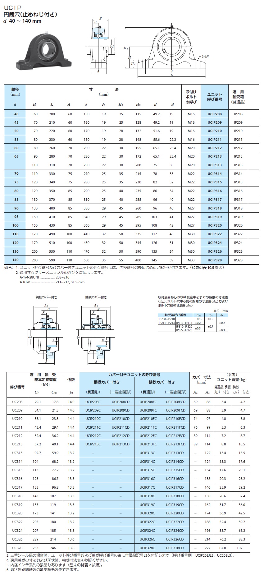 Cast Iron Pillow Block Unit UCIP: related image