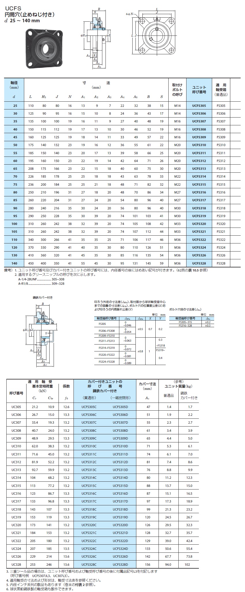 Cast Iron Square Flange Unit UCFS: related image