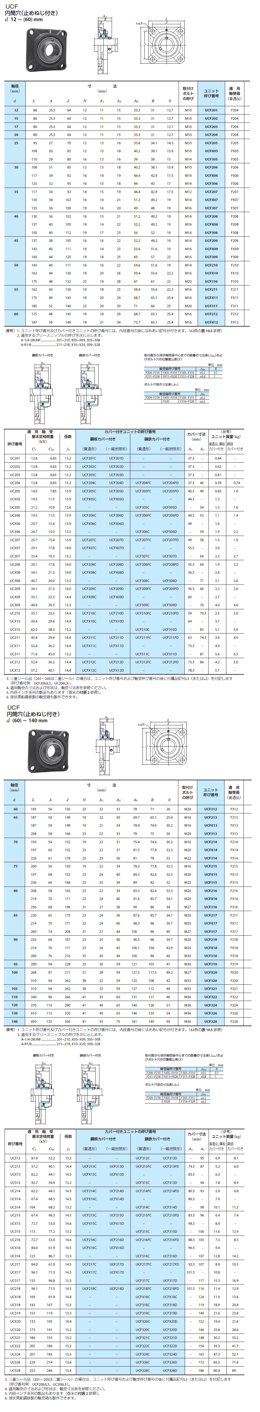 Cast Iron Square Flange Unit UCF: related image