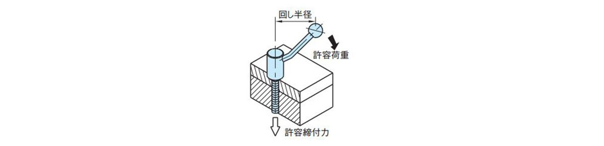 Stud-type tightening capacity measurement drawing