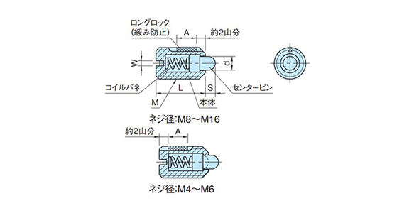 Dimensional drawing of screw diameter M8 to M16, screw diameter M4 to M6