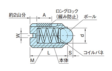 Screw diameter M3 to M6 dimensional drawing