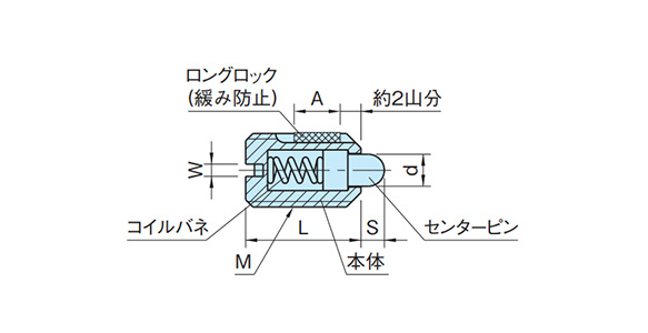 External dimensions of screw diameter M8 to M16