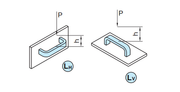 Denotes the average of breaking loads measured in a drop test with a load of 6.7N. L(J) = P(N) × h(m).