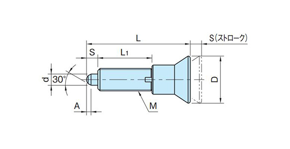 SDXN/SDXN-SUS/SDXN-A-SUS (without nuts)