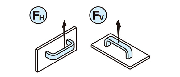 FH and FV values denote the average of breaking loads measured in a breaking test under normal working conditions.