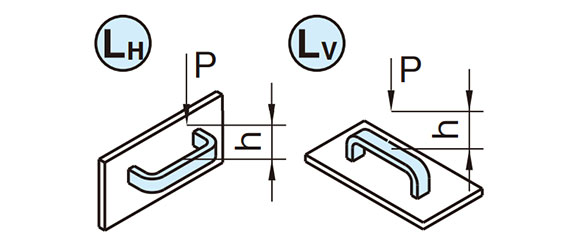 Denotes the average of breaking loads measured in a drop test with a load of 6.7N. L(J) = P(N) × h(m)