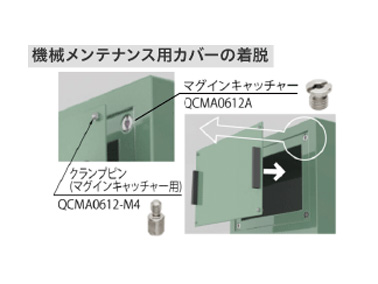 Application example (attachment and removal of mechanical maintenance cover)