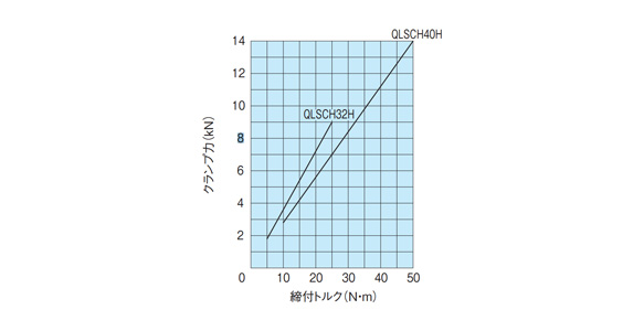 Capability chart