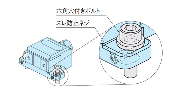 Screw hex socket head bolt fully into slip prevention thread. Prevents backslip of the main body when clamping.