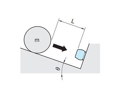 Inclined surface impact