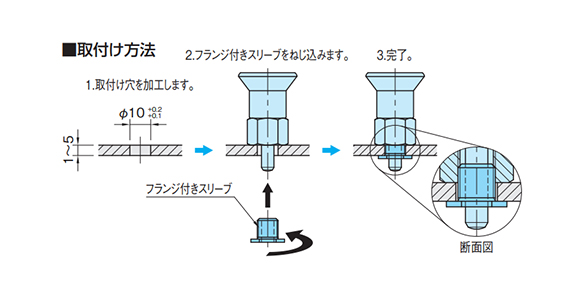 Usage Examples