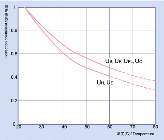 Junron U (polyurethane tube), Junron UF (polyurethane tube for barbed fitting), related images