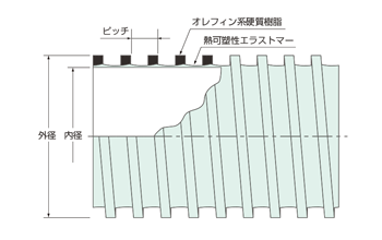 Duct N.S.D duct N.S.D structural drawing