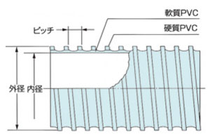 Duct hose duct oil resistant structural drawing