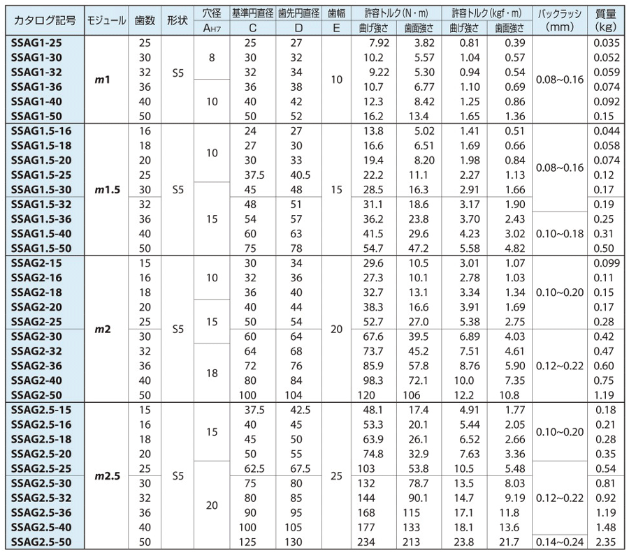 SSAG tooth grind spur gear specifications 1