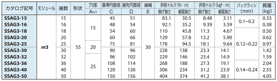 SSAG tooth grind spur gear specifications 2