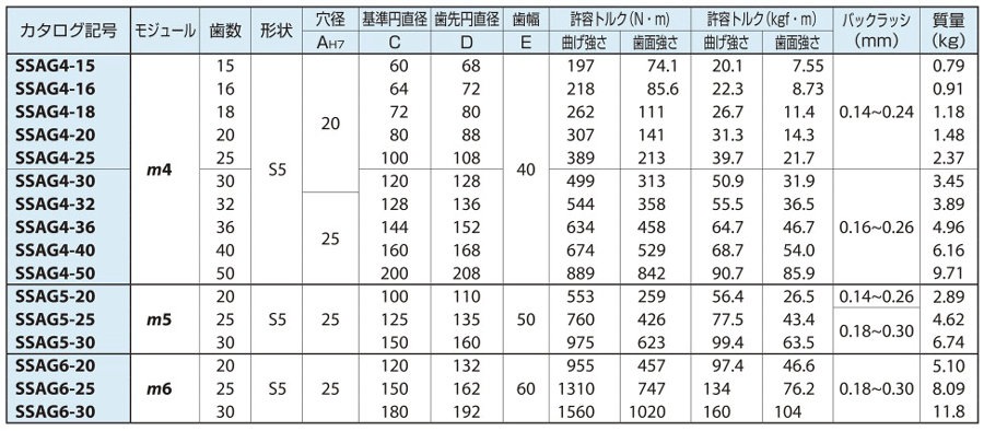 SSAG tooth grind spur gear specifications 3