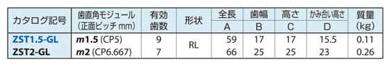 ZST-GL assembly dedicated gauge standard table