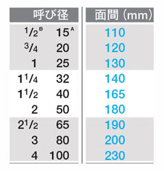 Cast steel class 600 ball valve screw-in standard table