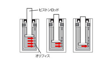 Multi orifice