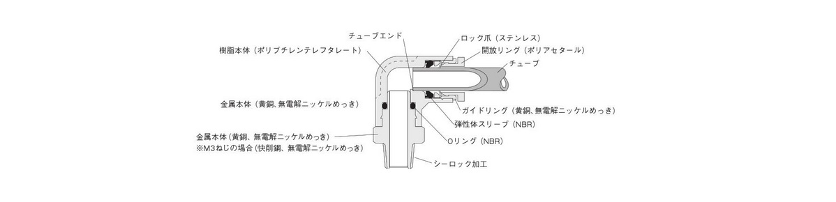 Internal structure and main part materials