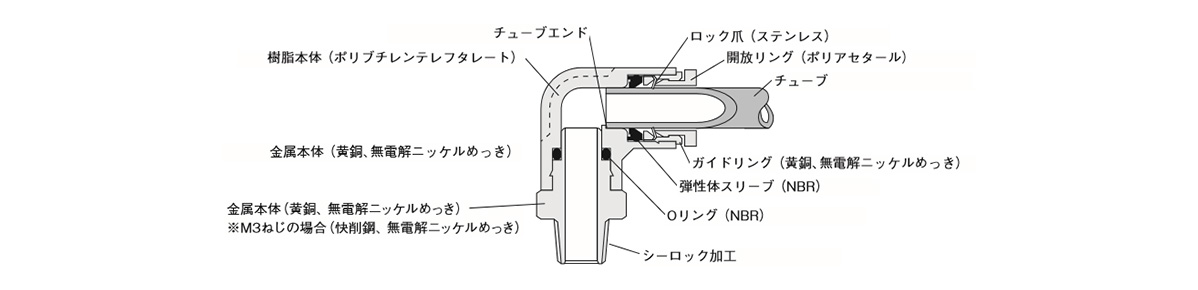 Internal structure and main part materials (resin body (polybutylene terephthalate)