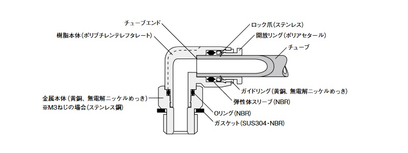 For ø1.8 (1.8 mm diameter)