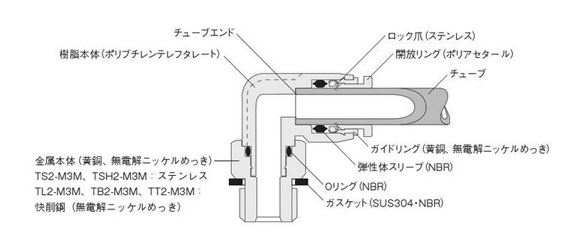 Internal structure and material for ø1.8 (outer diameter 1.8 mm) tubes