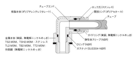 Internal structure and material for ø1.8 (outer diameter 1.8 mm) tubes