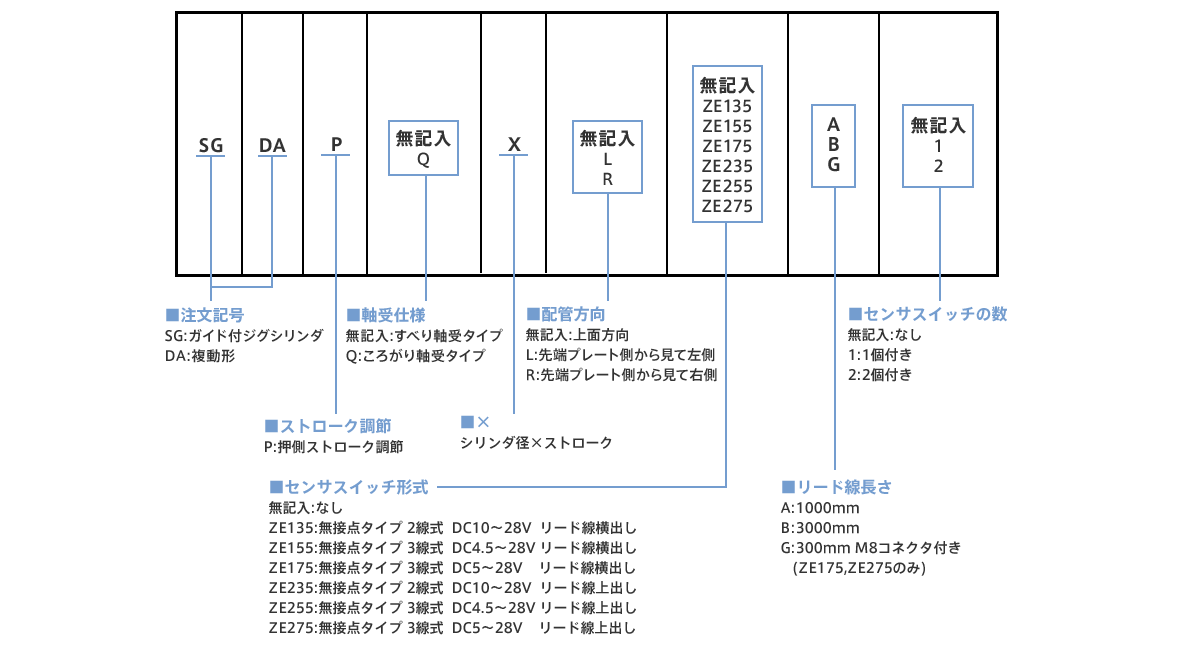 Drive Device, Guided Jig Cylinder Series: Related images