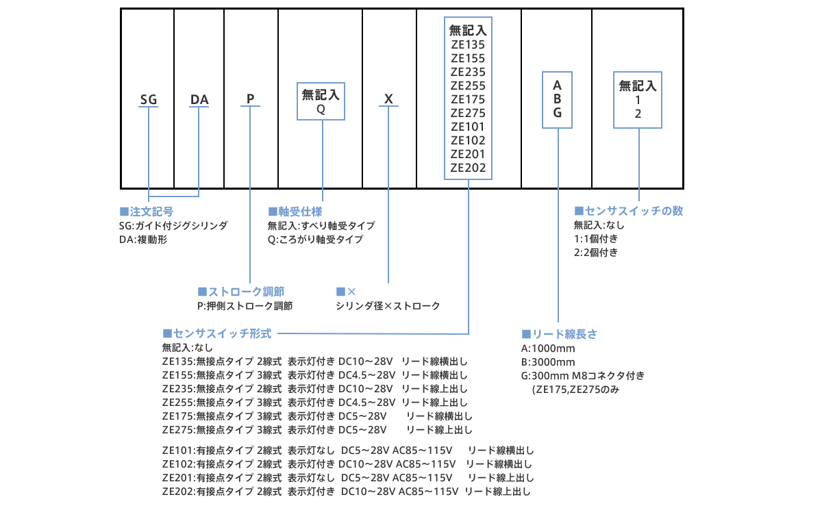 Drive Device, Guided Jig Cylinder Series: Related images