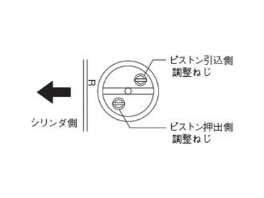 Handling of speed controller