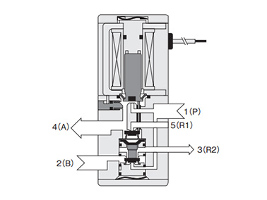 030-4E1 (When energized)