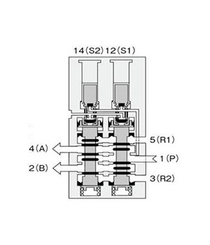 External appearance of 113-4KE2-14