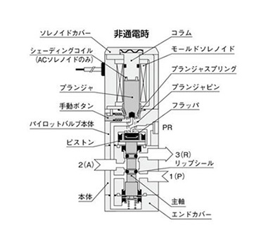 External appearance of 111E1 (When not energized)