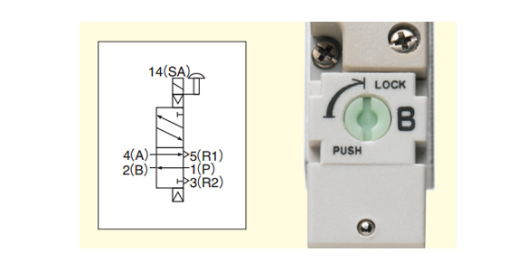 Single solenoid status